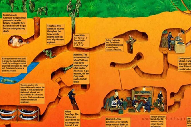 Adventure Cu Chi Tunnels and Mekong Delta Tour From HCM - My Tho on the Mekong: Four Animal Islands by boat